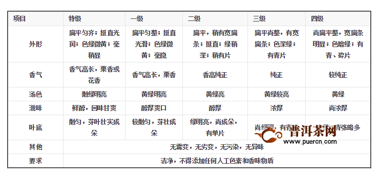老竹大方茶怎么辨别好坏